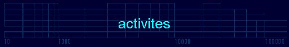  activites 