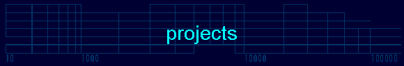  projects 