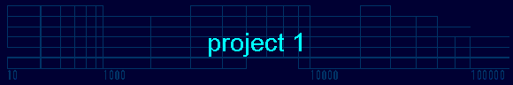  project 1 