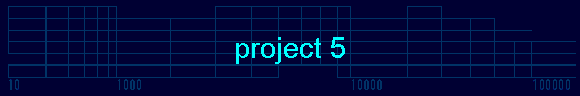  project 5 