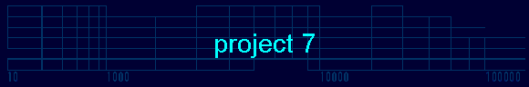  project 7 