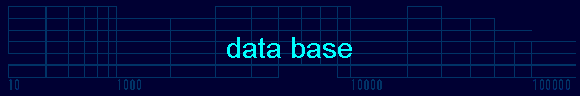  data base 