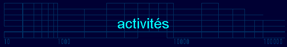  activits 